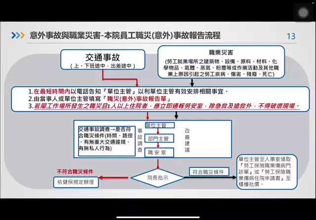 110年實習生課程-職業安全
