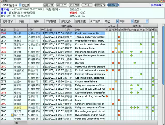 2-護囑作業系統介紹