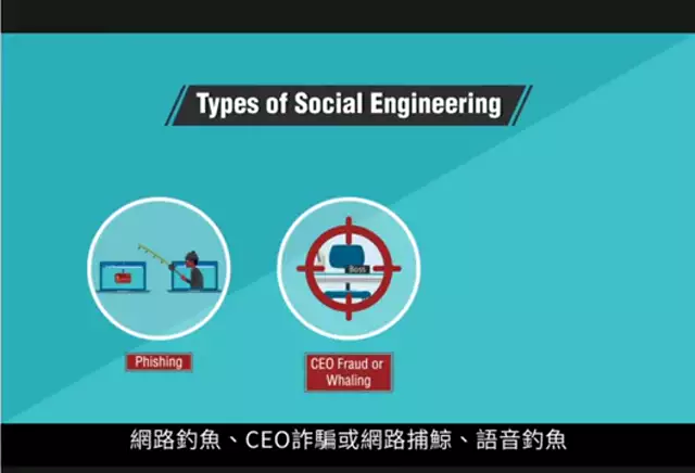 2022社交工程認知課程