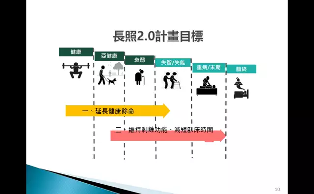111年長期照護2.0趨勢
