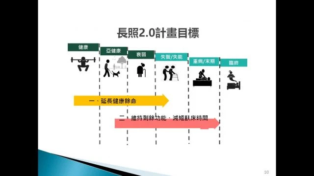 111年長期照護2.0趨勢