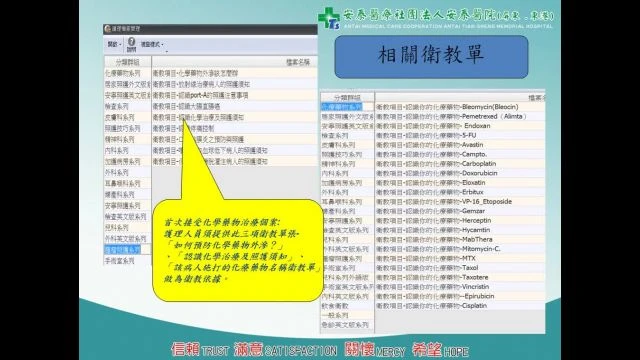 化療藥物給藥安全介紹