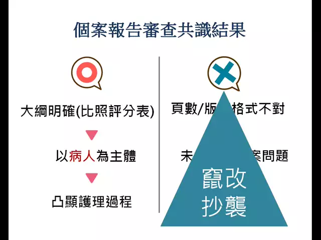 個案報告評估工具與撰寫技巧（一）