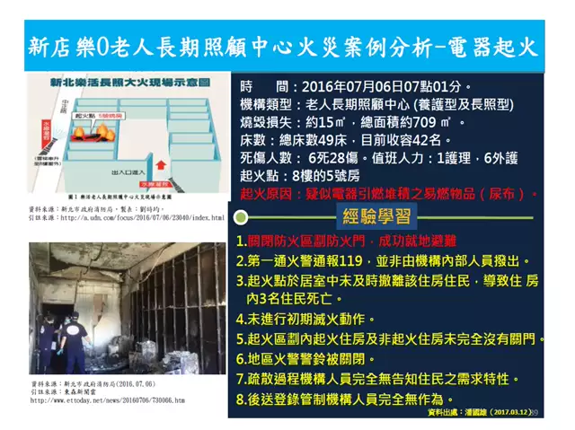 1110615-A08醫院及長照機構重大火災案例分析與經驗回饋