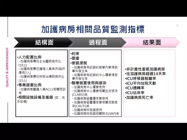 1120208品質指標管理與分析-A01