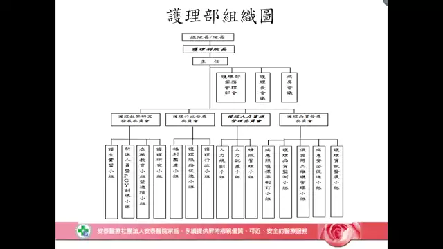 教育訓練課程-護理部簡介