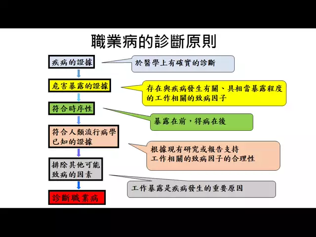 1130115安全管理暨人因預防教育訓練-A07