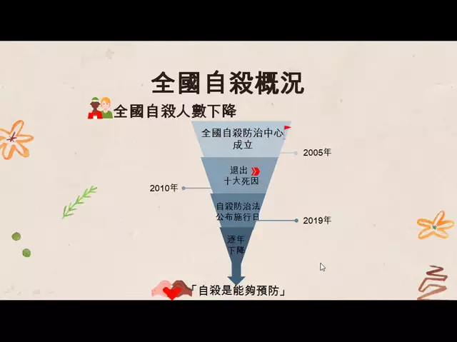 1130223淺談自殺防治-A22