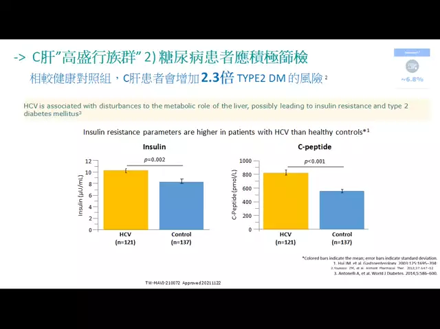 1130429愛肝護肝一把罩-A16