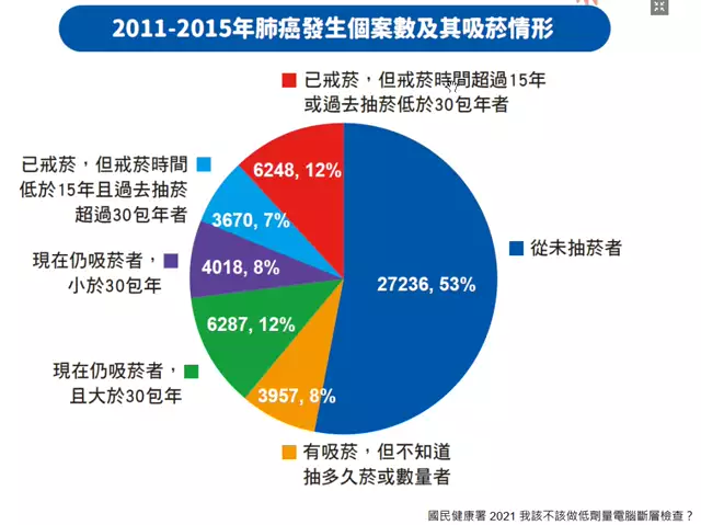 1130522 肺癌治療的新趨勢-A09
