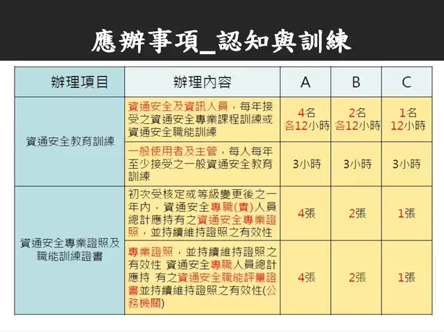 114年度實習生課程-資通安全