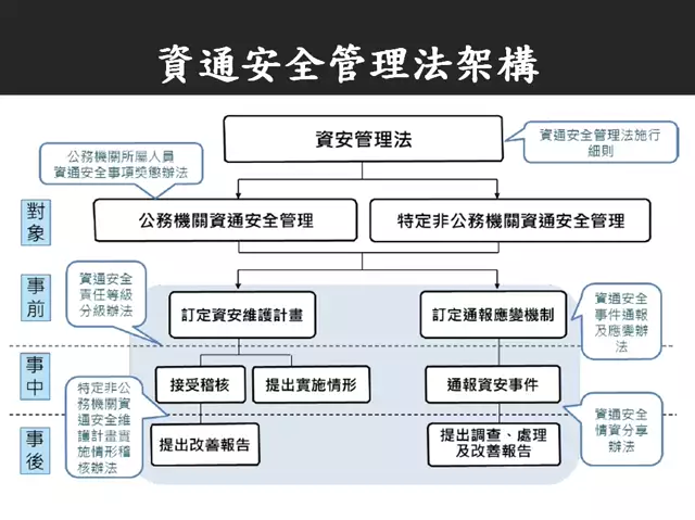 1130126資訊安全教育訓練-A12