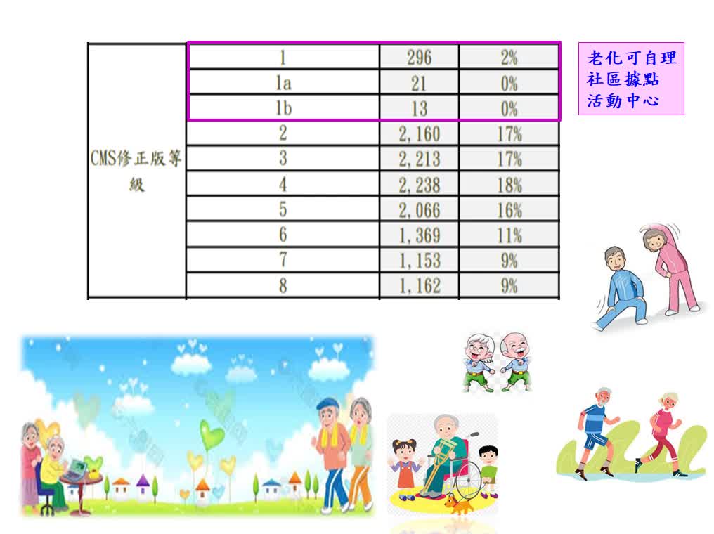 1121129長照資源  出奇蹟-A09