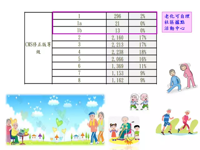 1121129長照資源  出奇蹟-A09
