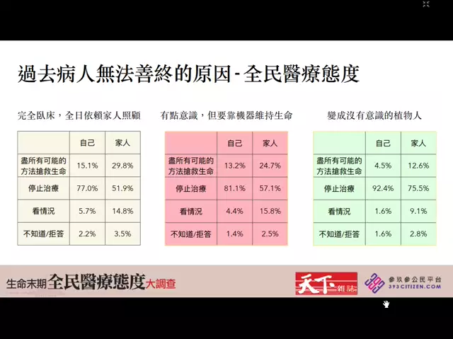 1130410病人自主權立法-04