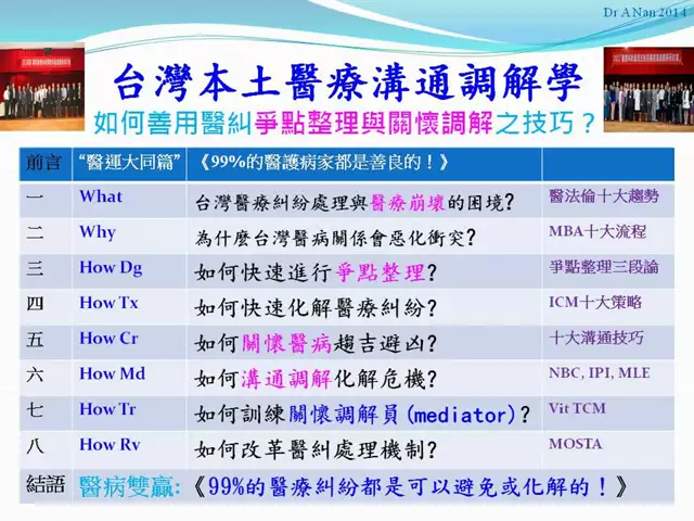 111-10-26-蔡秀男講師-醫療爭議