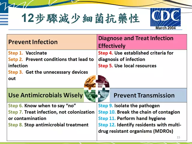 112-03-08-醫療副院長許育彰-臨床上合理使用抗生素