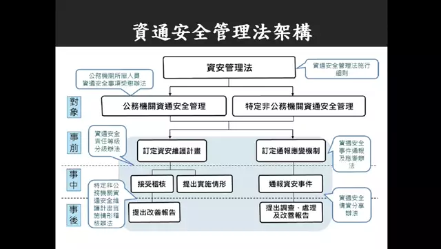 113-07-02-資訊安全