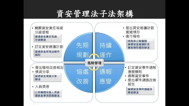 1140317資訊安全教育訓練-A12