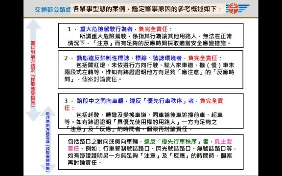 1140507-道路交通安全法規分析-A07