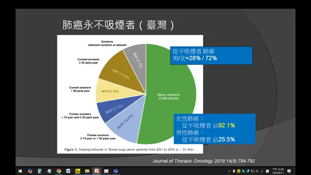 1140611肺部篩檢及肺部復健-A09