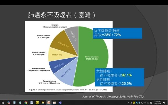 1140611肺部篩檢及肺部復健-A09