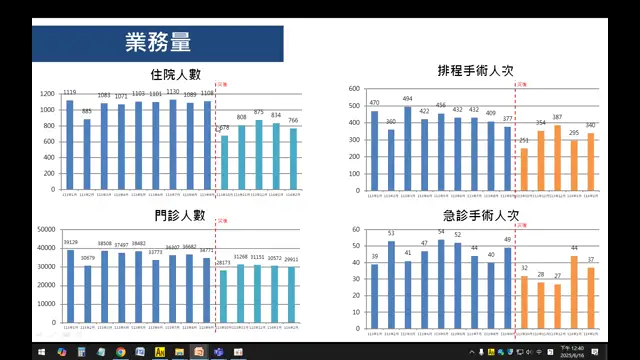 1140616安泰簡介-跨領域團隊介紹-A11