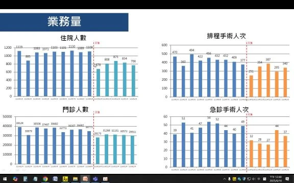 1140616安泰簡介-跨領域團隊介紹-A11