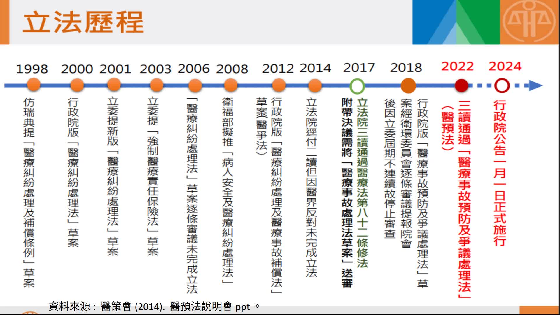 1140718-認識醫預法-以本院555事件經驗為例-A04
