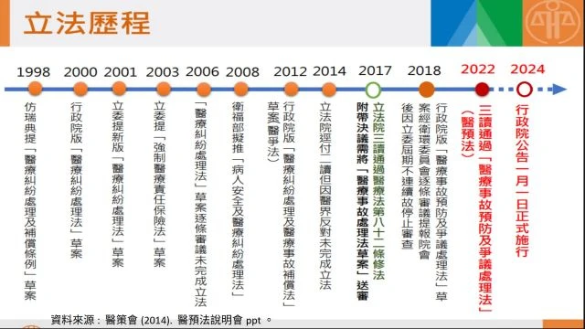 1140718-認識醫預法-以本院555事件經驗為例-A04