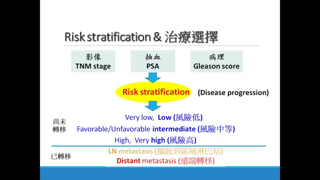 1140723攝護腺癌放射線治療-A09