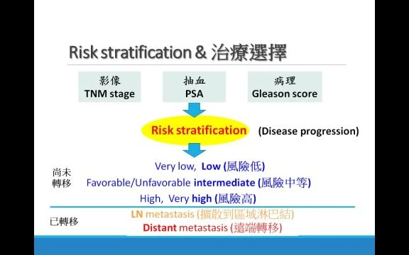 1140723攝護腺癌放射線治療-A09