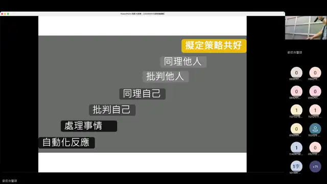 1140915強化全人健康照護品質-溝通心竅門,傾聽與表達-(二)-A13