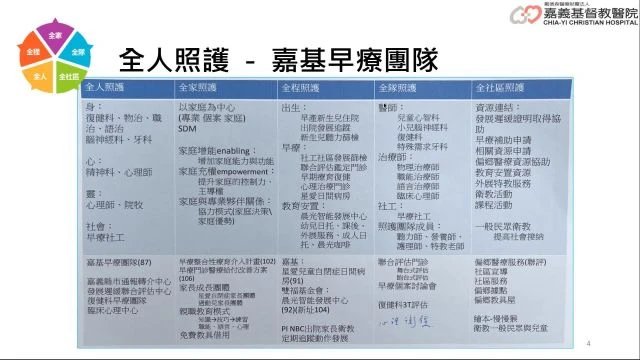應用能力導向醫學教育於全人照護教學