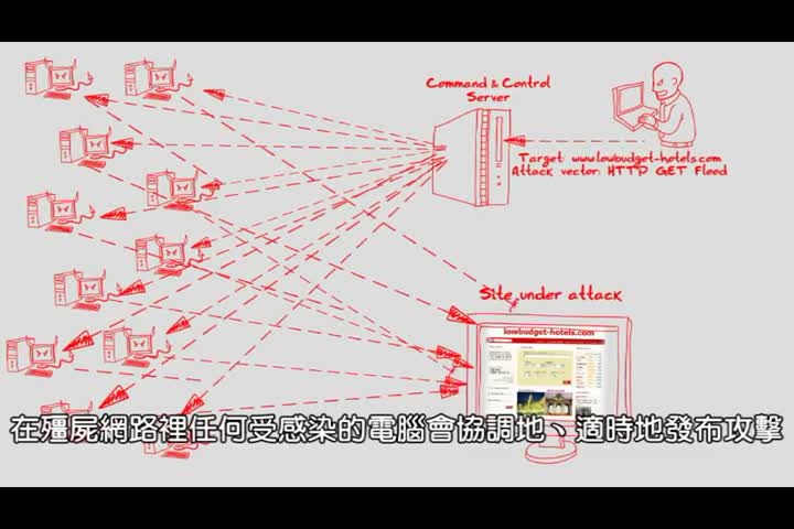 test1