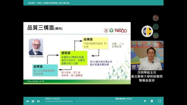 指標監控管理制度之設計(概念篇)