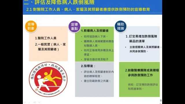 [護理]110年度實習生防護課程-病人安全相關課程〈預防病人跌倒及降低傷害程度〉