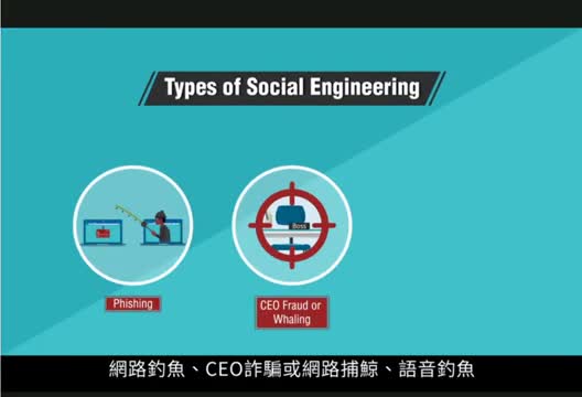 2022社交工程認知課程