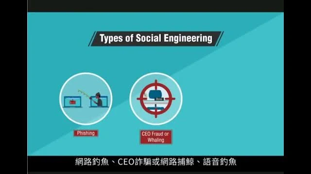 2022社交工程認知課程