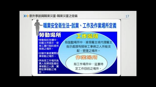 醫療安全衛生