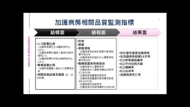 1120208品質指標管理與分析-A01