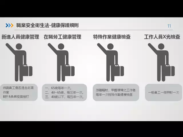 1121115安全衛生教育訓練