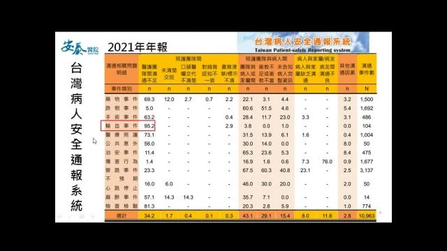 1121206病安事件通報與案例分享