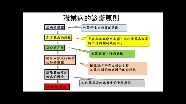 1130115安全管理暨人因預防教育訓練-A07