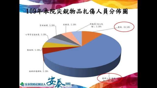 113針扎及職業暴露處理防治策略