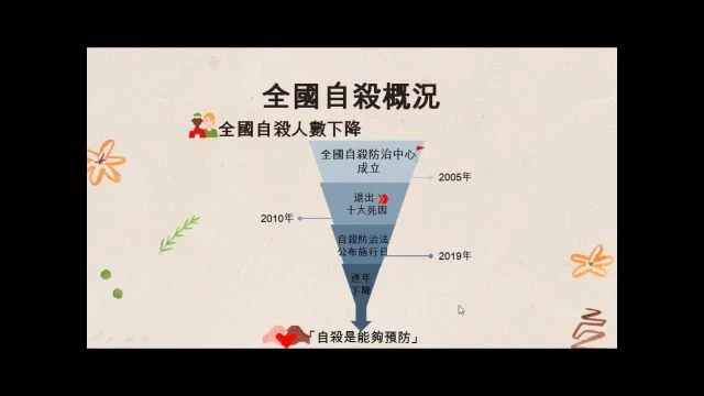 1130223淺談自殺防治-A22