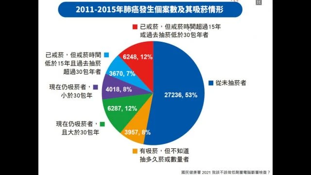 1130522 肺癌治療的新趨勢-A09