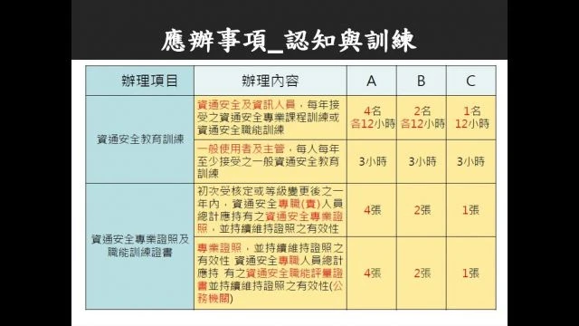 114年度實習生課程-資通安全