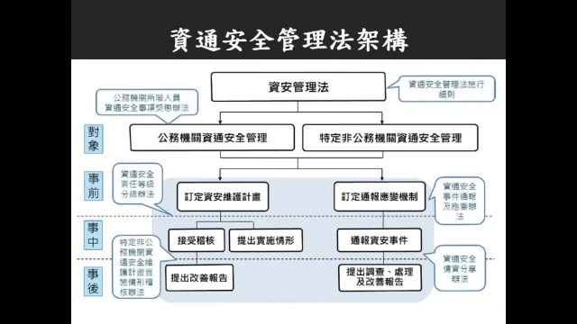 1130126資訊安全教育訓練-A12