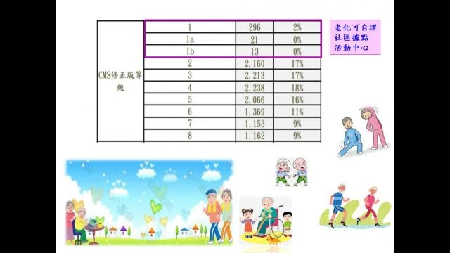 1121129長照資源  出奇蹟-A09